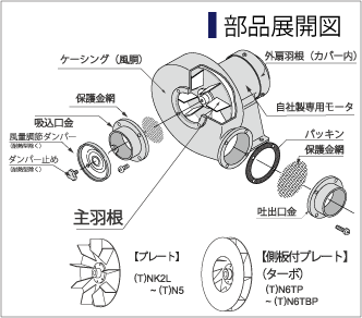 プレート型送風機