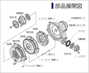 多段型送風機