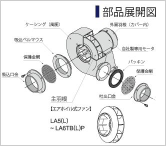 低騒音型送風機