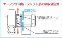 耐熱型送風機