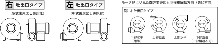 送風機仕様